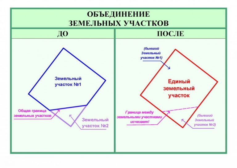 Объединение участков