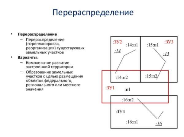 Перераспределение земель