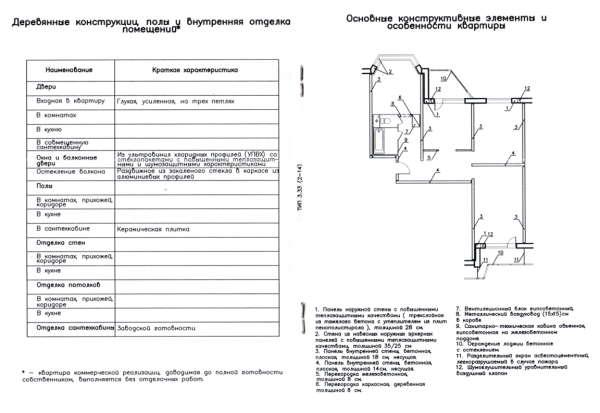 Техническое описание дома