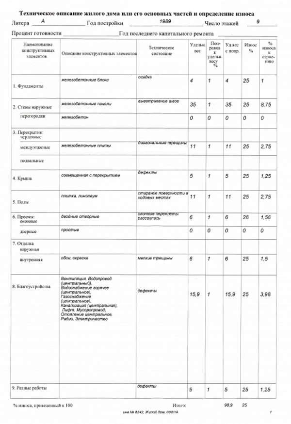 Техническое описание дома